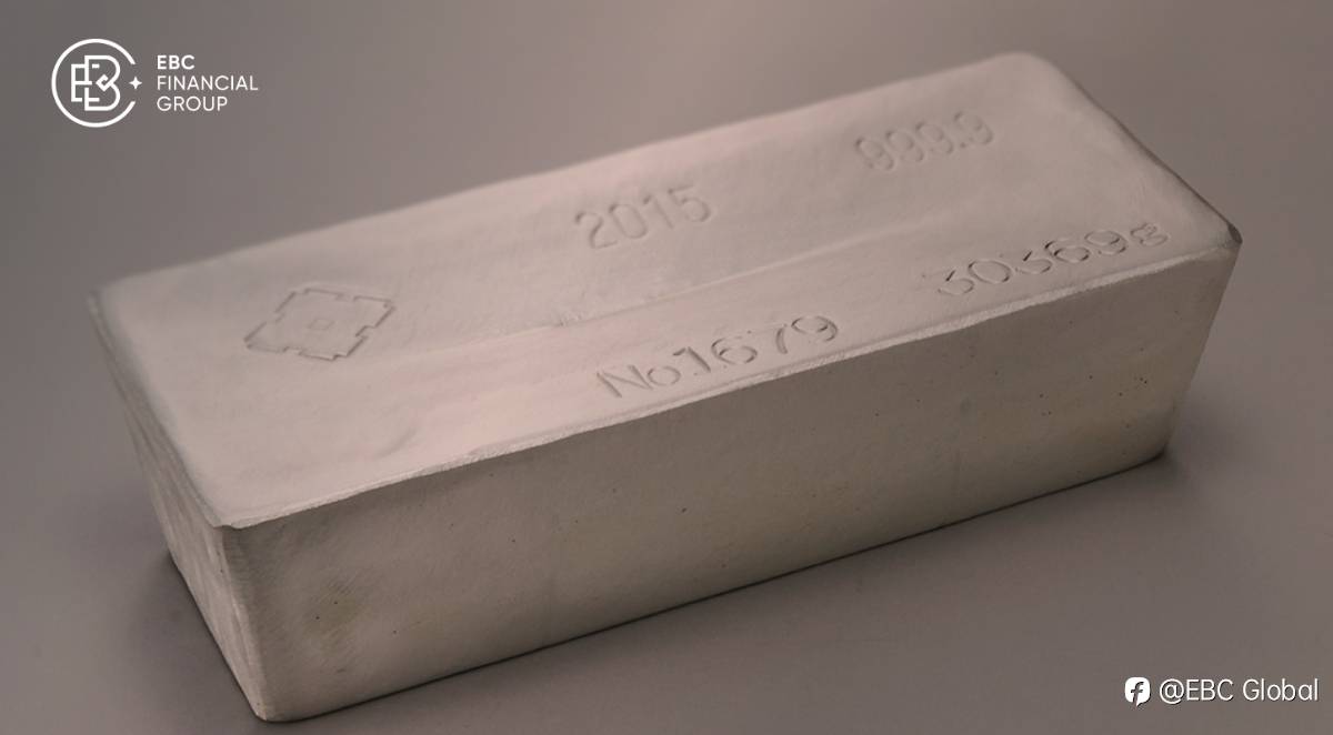 ​EBC Markets Briefing | Silver prices down after Powell's speech