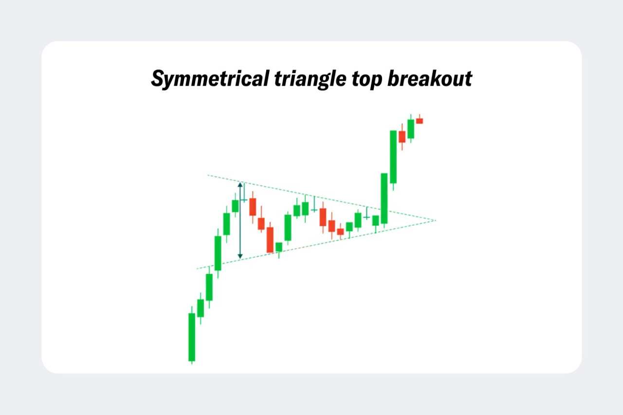 Cara Trading dengan Pola Segitiga?
