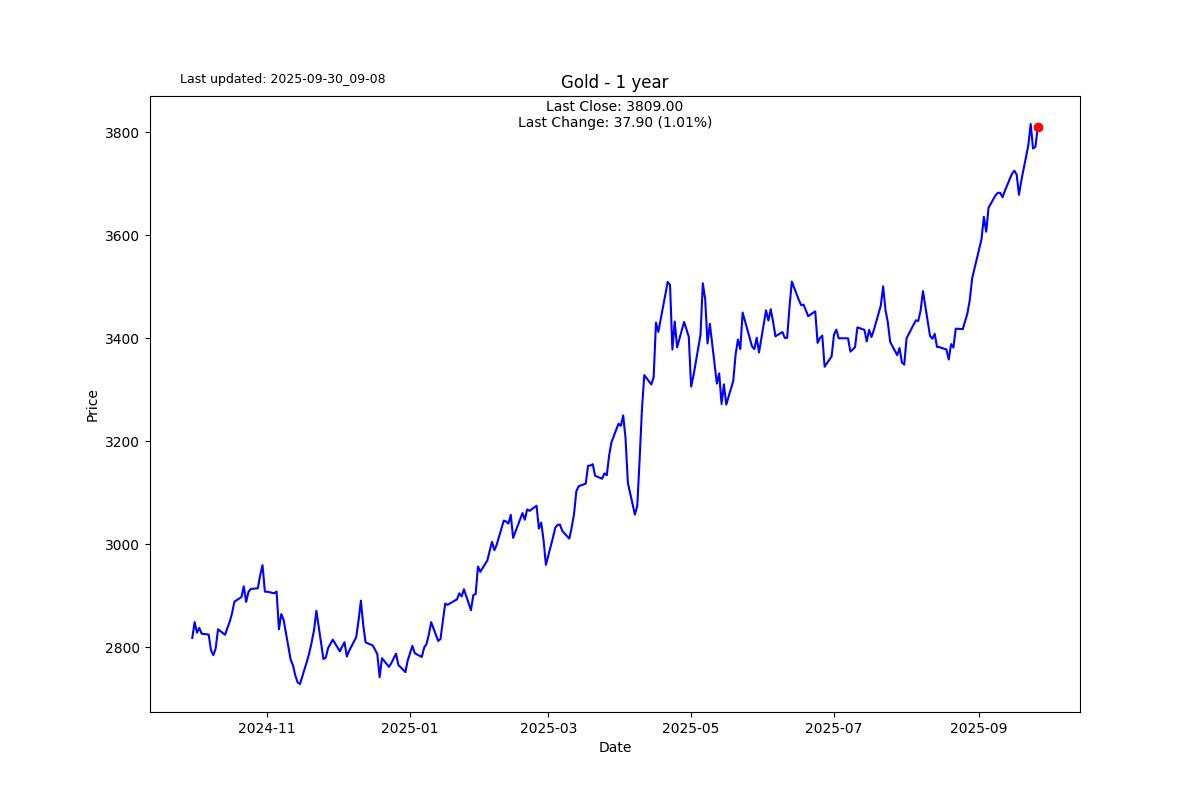 Are precious metals overbought
