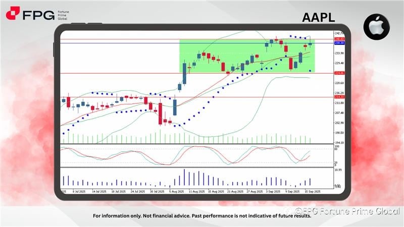 FPG AAPL Market Report September 17, 2025