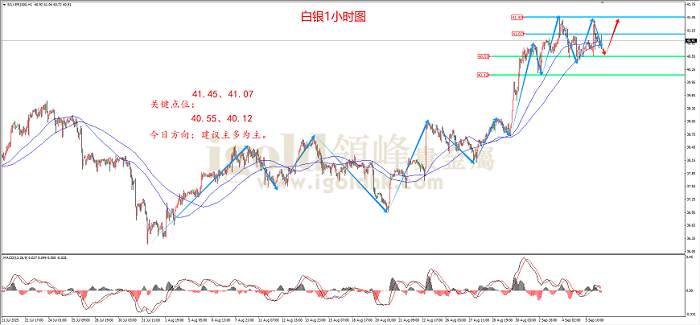 领峰金评：非农助力多头 黄金兵临3600