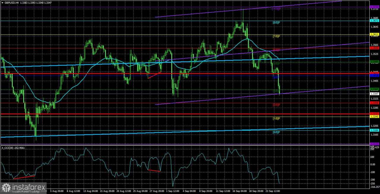 Gambaran Umum GBP/USD. 26 September. Apakah Ini Saatnya Donald Trump Memperkenalkan Tarif Baru?