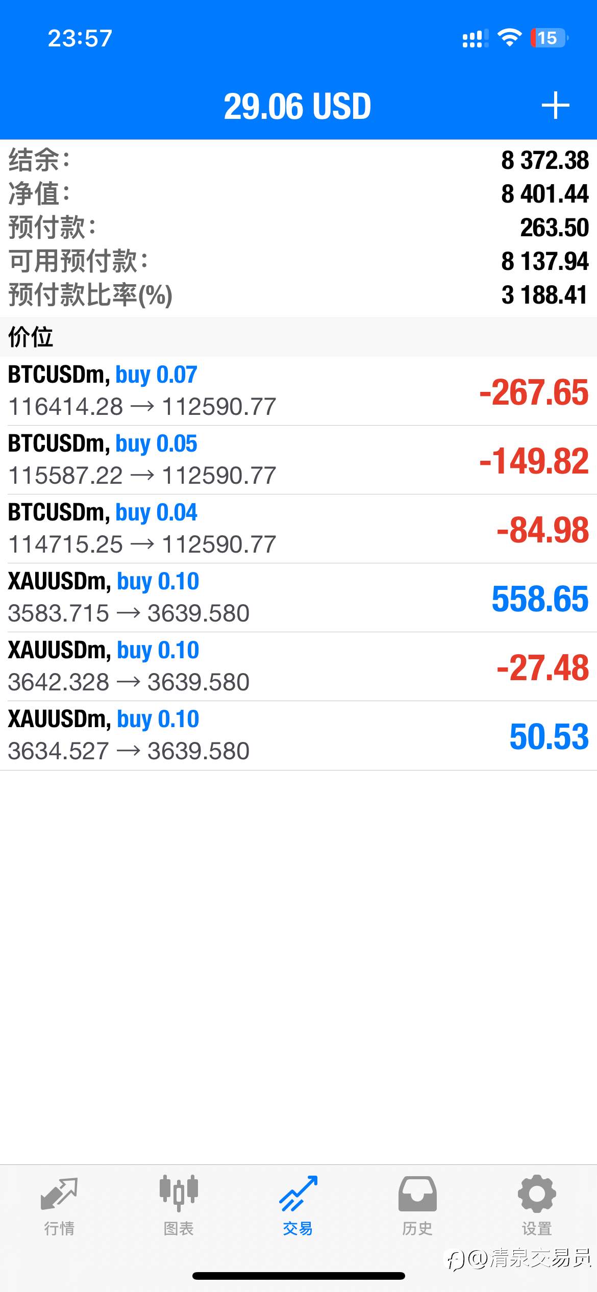 8W爆仓后，500U继续起航！