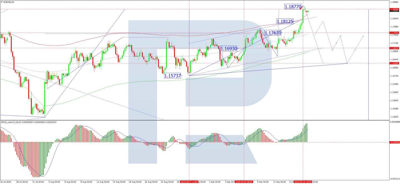 EUR/USD hits four-year high: All eyes on the Fed