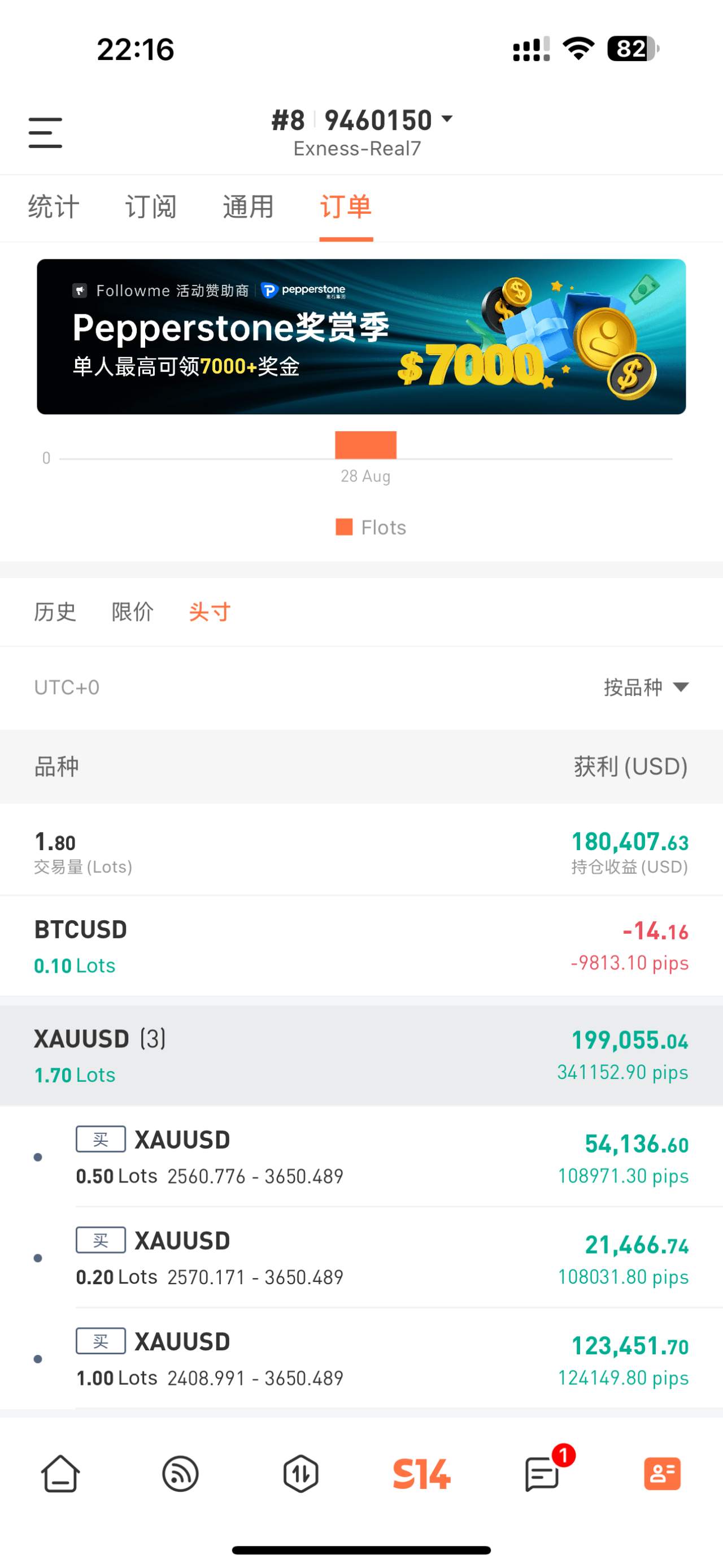 黄金2400多单“重仓猛干浮盈加仓”持仓一年30倍收益，别墅靠大海！