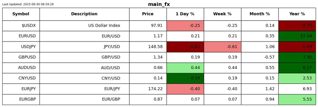 Are precious metals overbought
