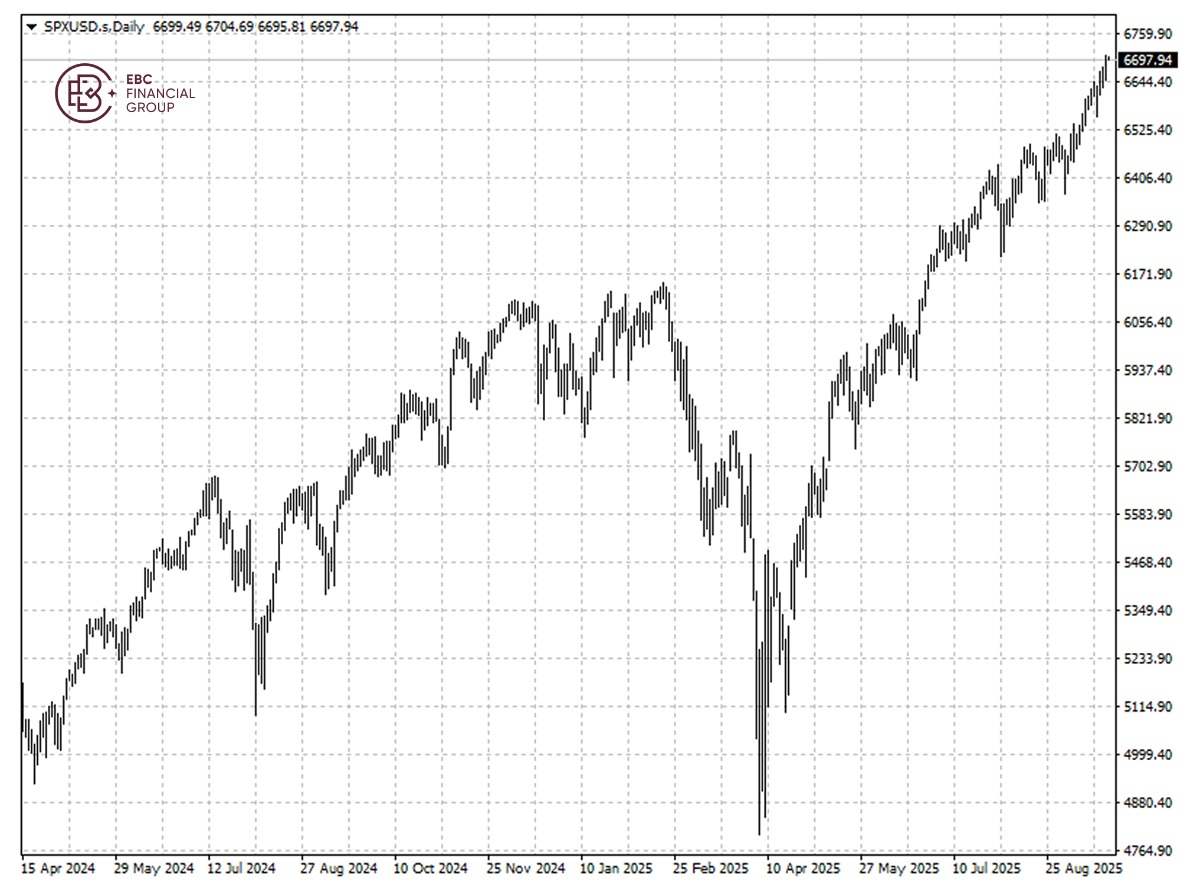 ​EBC Markets Briefing | Dollar treated differently from US equities
