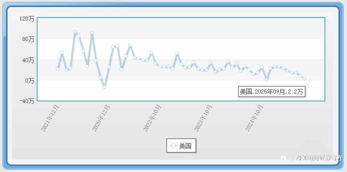 美国闹停摆，本周非农数据恐被推迟！