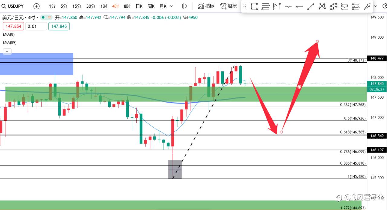 75/100 USDJPY做多交易计划