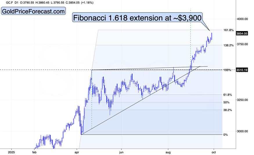 Gold rallying on government shutdown threat
