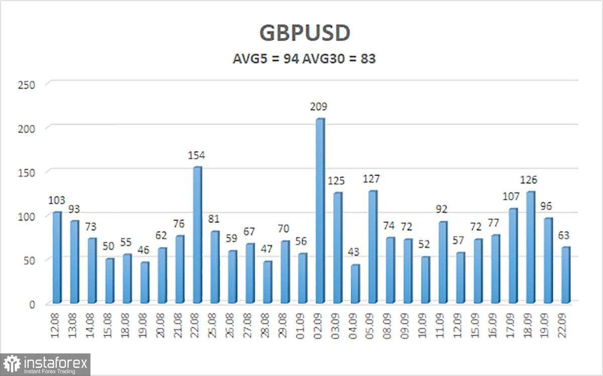 Gambaran Umum GBP/USD pada 23 September 2025