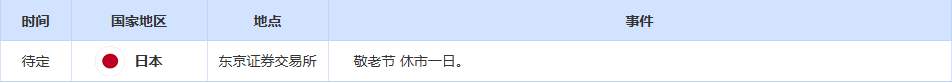 CWG资讯：特朗普预计美联储将 “大幅降息”，美元上周五小幅走高；金价高位持稳，静待美联储决议