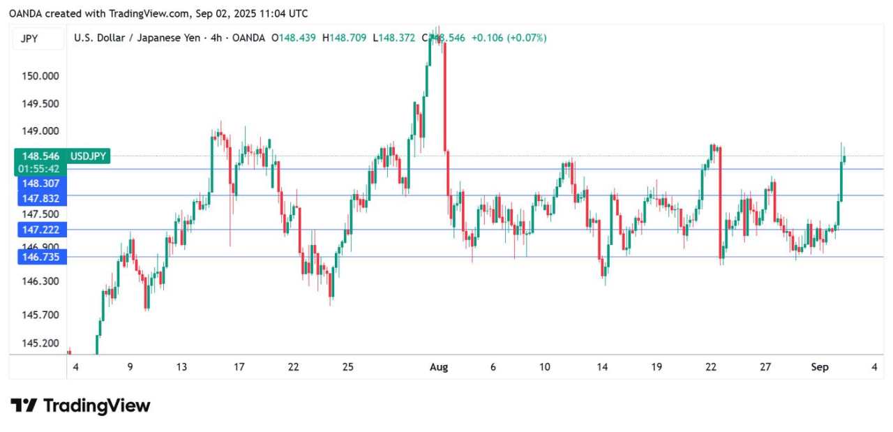 Japanese Yen slides after hawkish BoJ comments