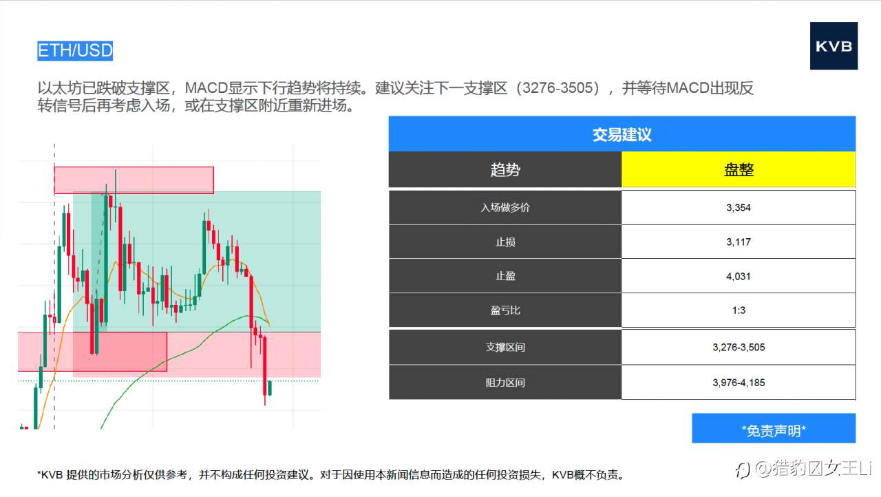 市场分析 2025年 9 月 26 日 @USD/JPY @SOL/USD @ETH/USD