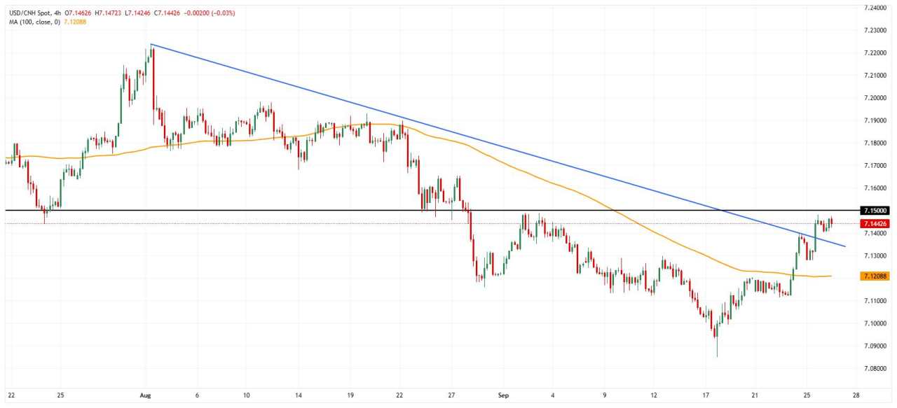 China FX Today: Yuan consolidates as markets eye PMI data