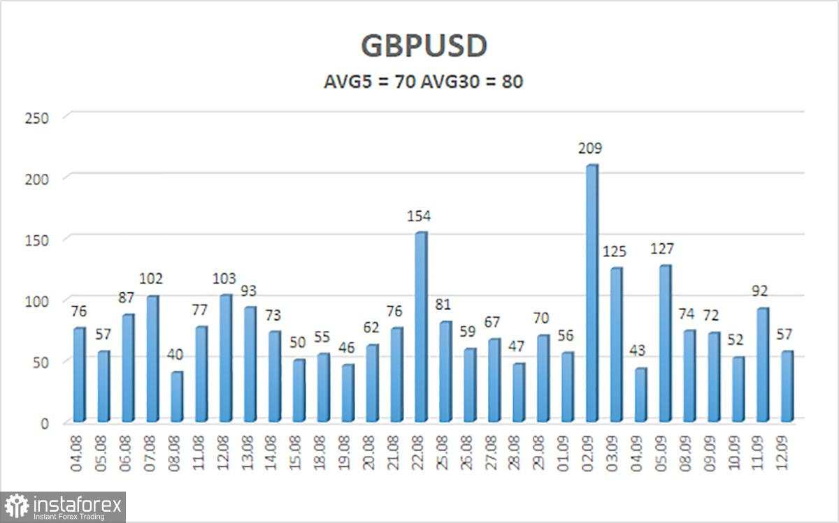 Tinjauan GBP/USD. Pratinjau Mingguan. Pertemuan Fed dan Statistik Inggris