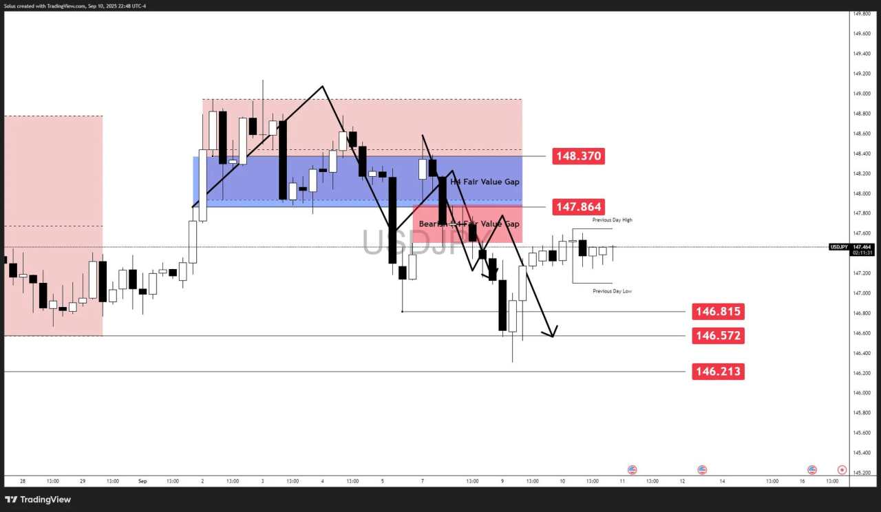 USD/JPY Forecast: BoJ policy direction uncertainty holds Yen in check [Video]