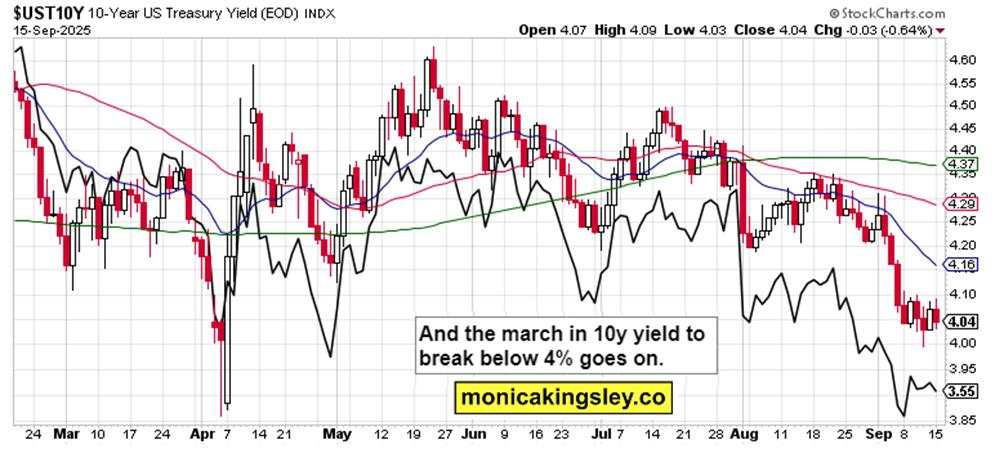 Positioning for FOMC