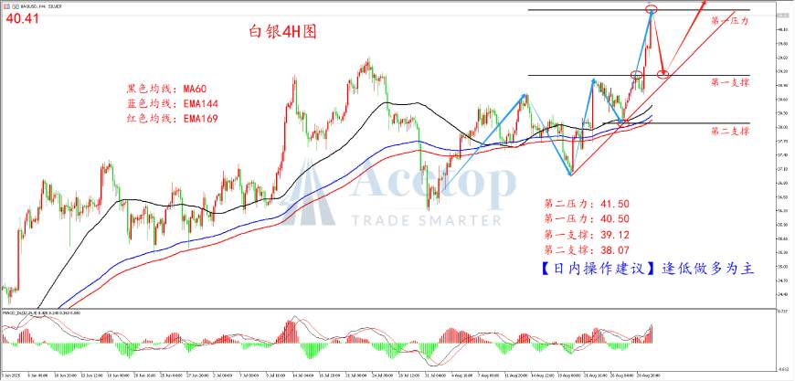 环球金银评论:三重利好共振 金价上涨顺理成章