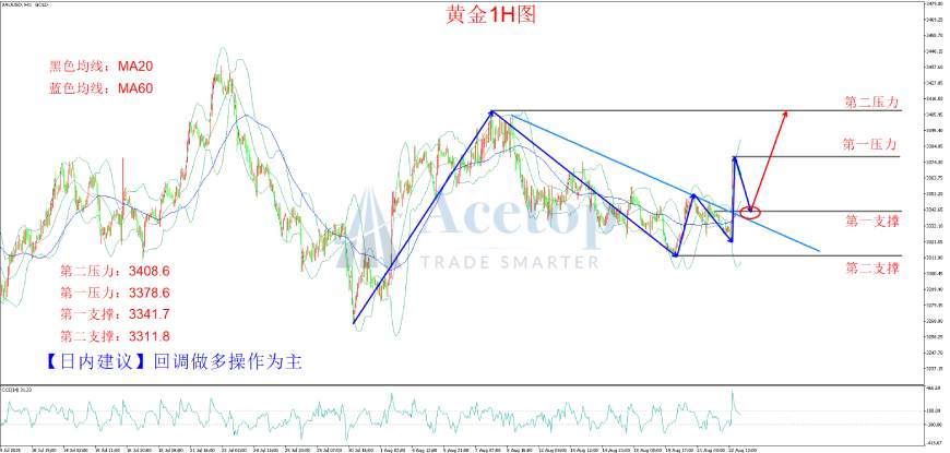 环球金银评论:鲍威尔鸽派表态 助力金价暴涨
