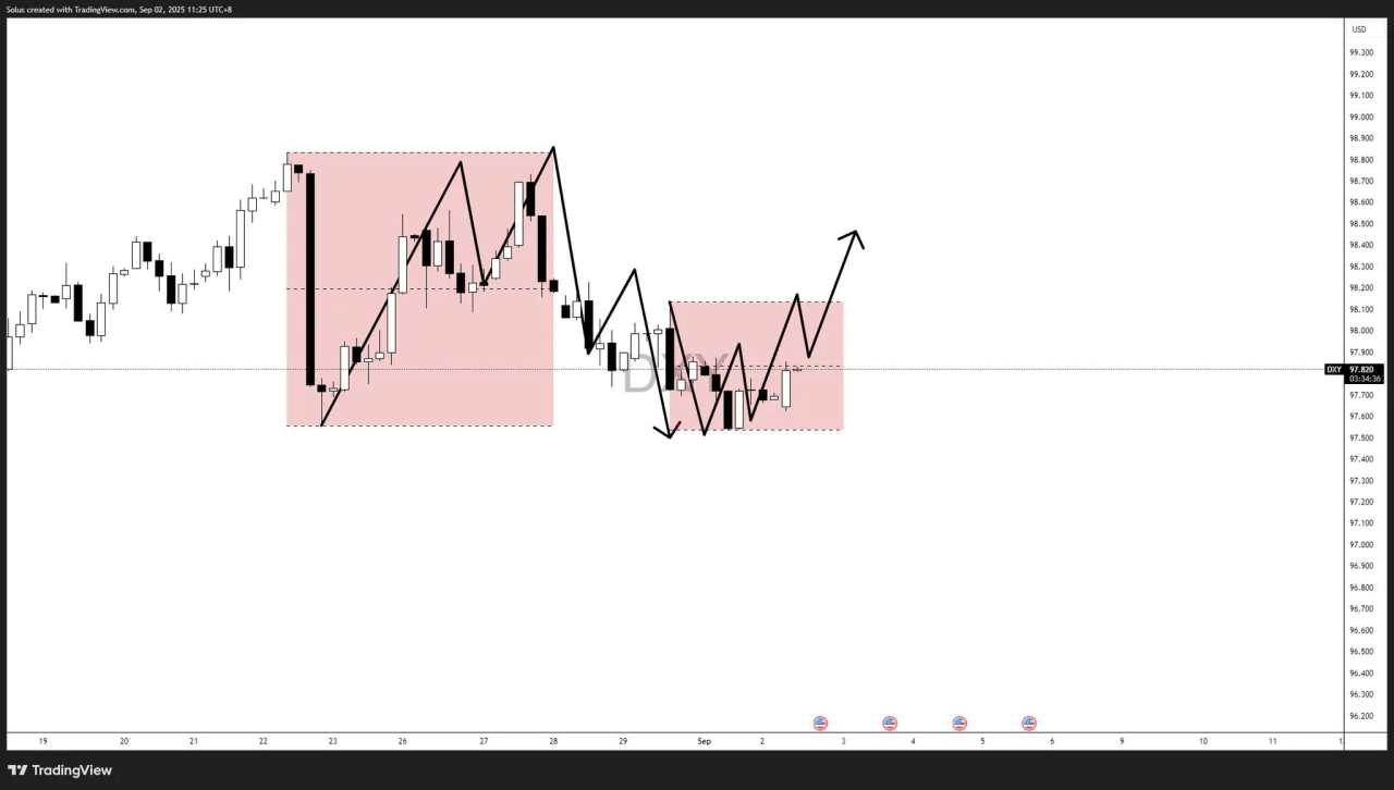 USD forecast: US Dollar slips ahead of NFP as Fed cut odds near 90%