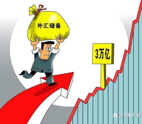 外汇储备知多少