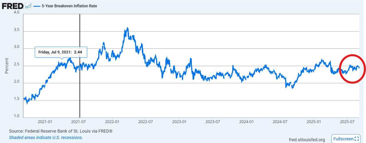 Will US inflation interrupt the rate cut party, and what to expect from the ECB