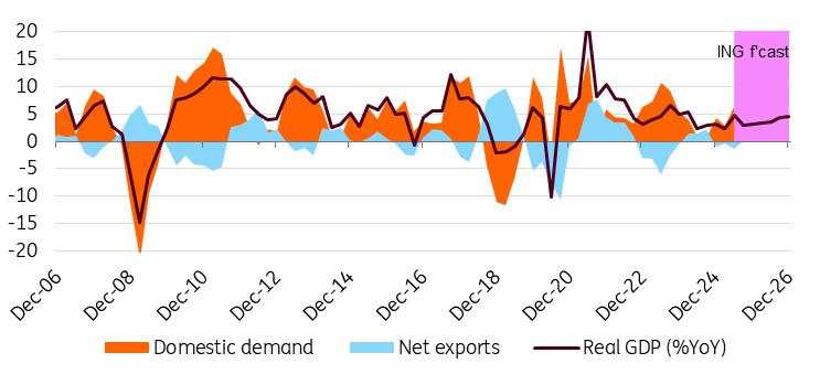 Turkey: Downsizing rate cuts?