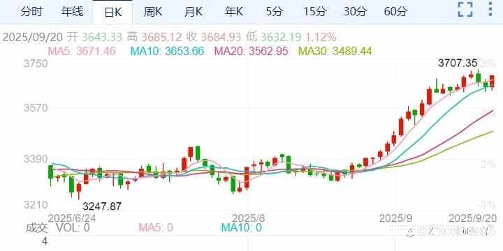周评：本周重点关注美国8月PCE物价指数公布