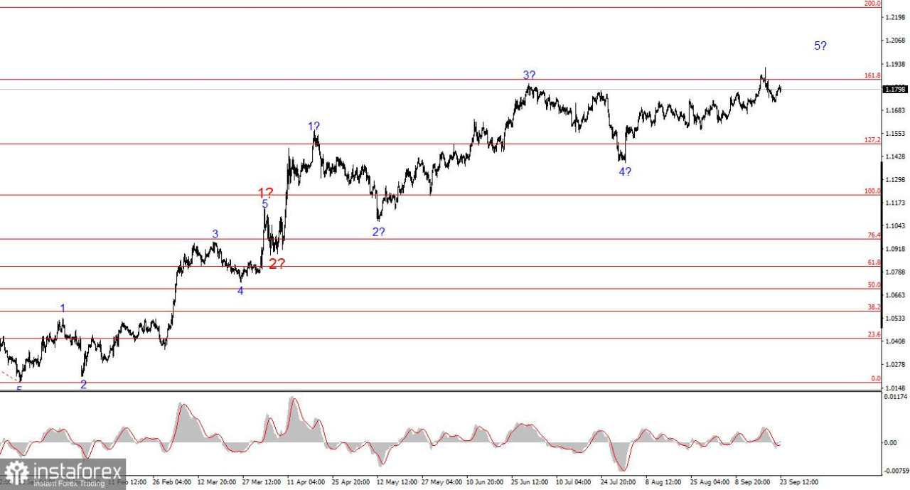 Analisis EUR/USD pada 23 September 2025