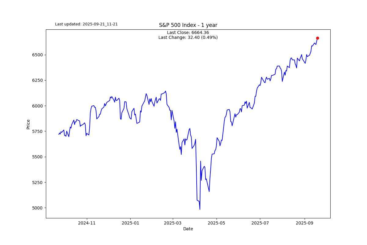 Morgan Stanley opts for a 60/20/20 in place of a 60/40