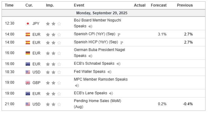 Rekomendasi Analisa: Forex Hari Ini Panas! EUR/USD Tantang WMA 41, NASDAQ Terjebak di Zona Supply