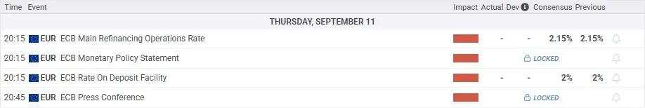 EUR/USD Forecast: ECB pause meets Fed cut odds ahead of CPI