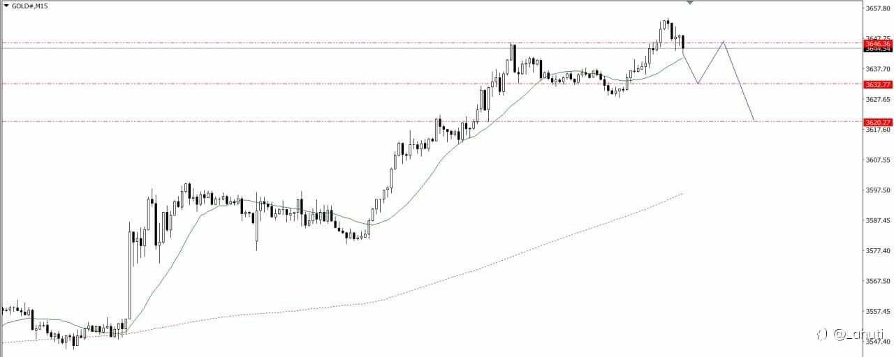GOLD & BITCOIN 9/9/25