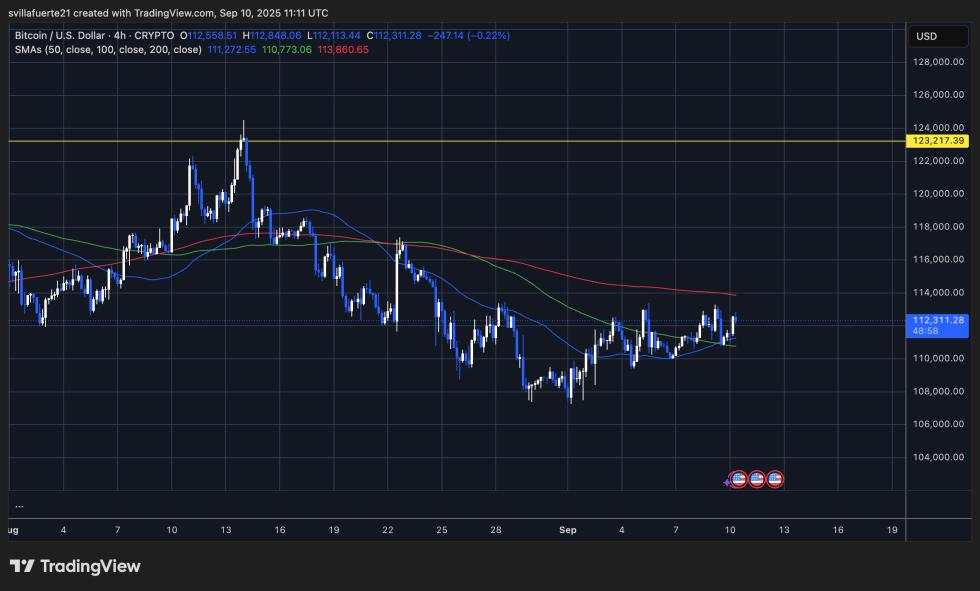Bitcoin Mining Difficulty Keeps Rising Despite Price Volatility – Details
