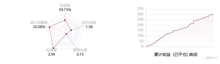 跟单！