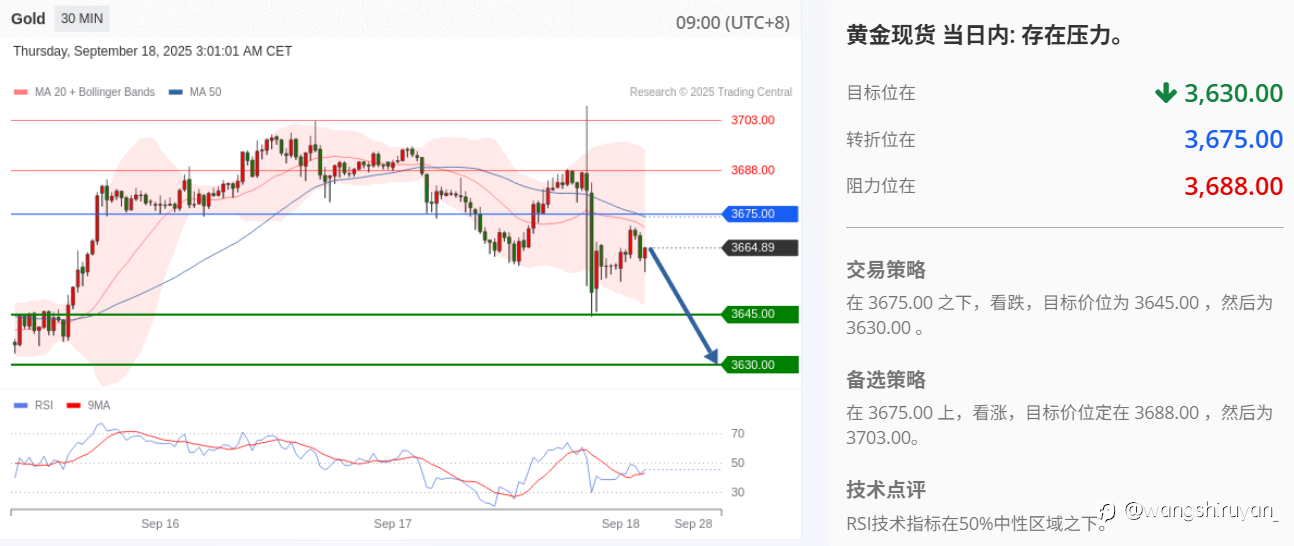 现阶段黄金概述