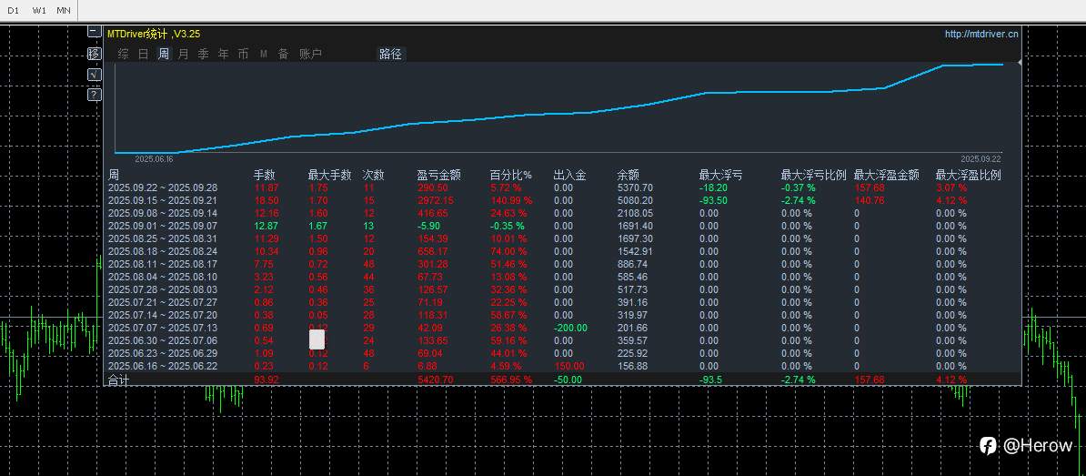 组合策略 3个多月 36倍收益