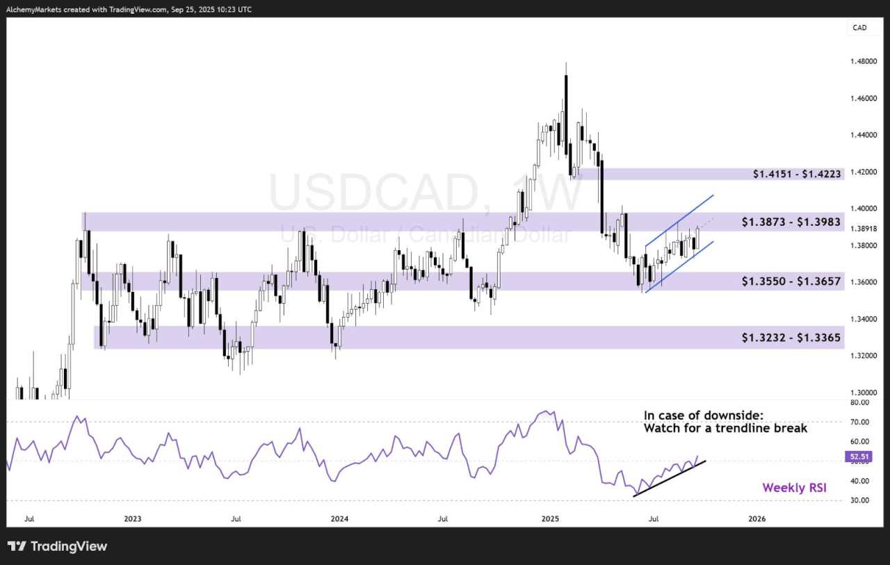 Q4 FX: Dollar soft on Fed cuts, watch USD/JPY at 150.00 mark