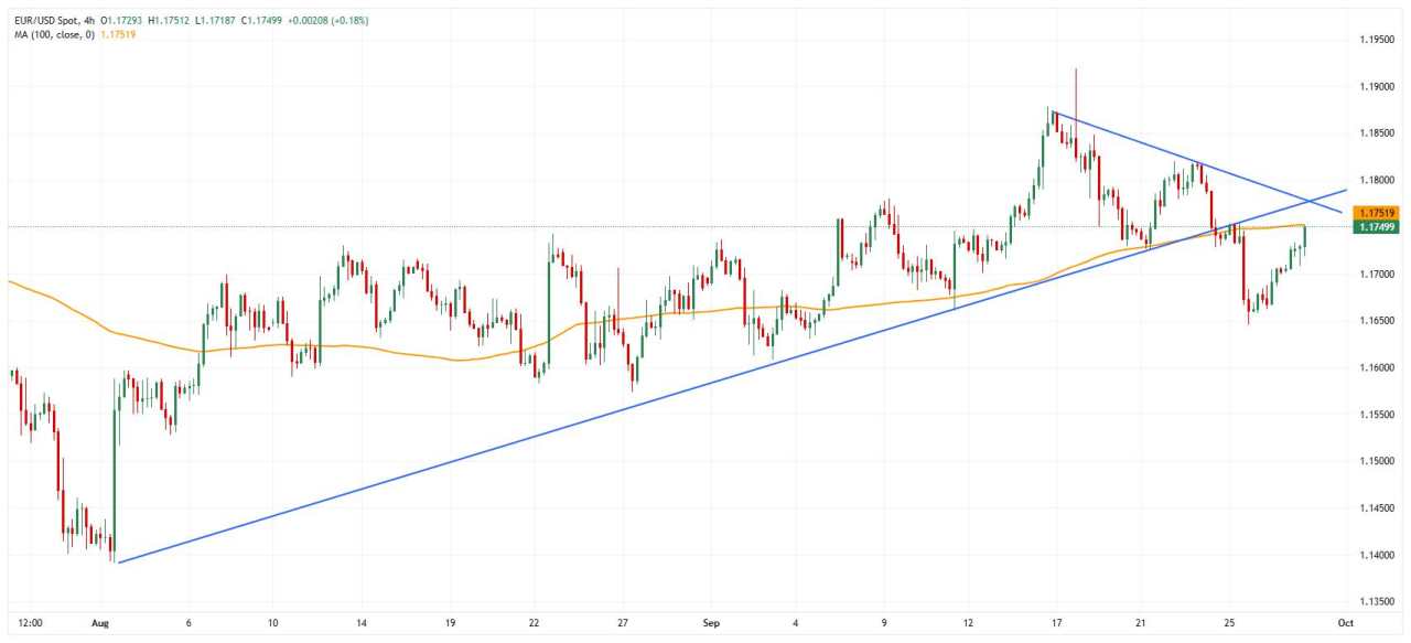 Germany FX Today: Euro strengthens as traders await German inflation figures