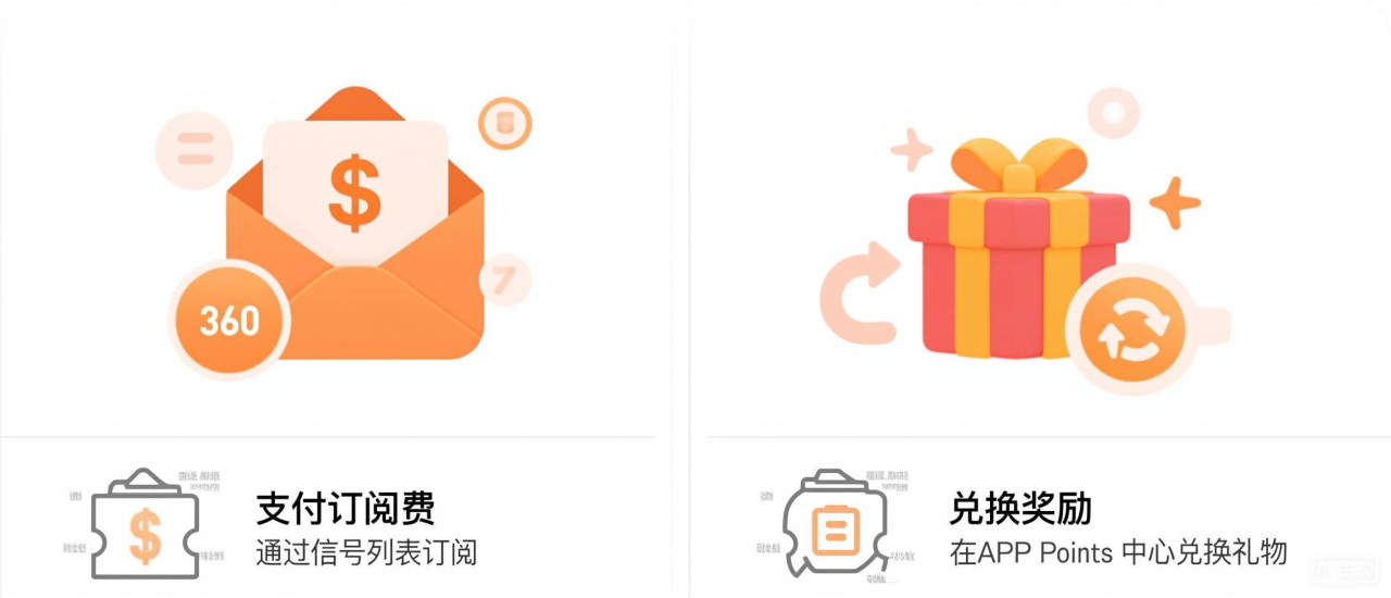 社区打卡分享交易感受、比赛战绩，领每日Points奖励丨每日交易打卡（04）期