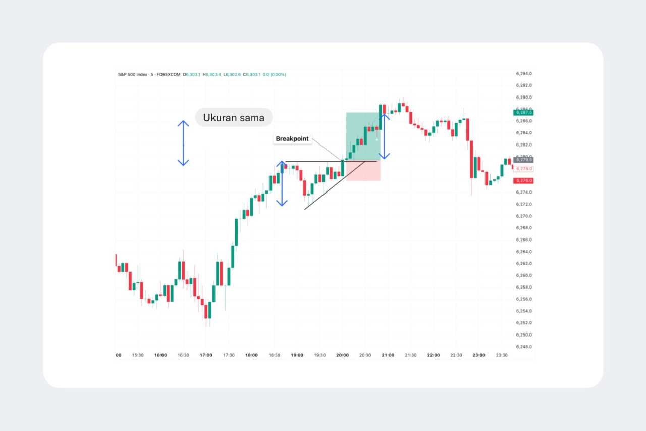 Cara Trading dengan Pola Segitiga?