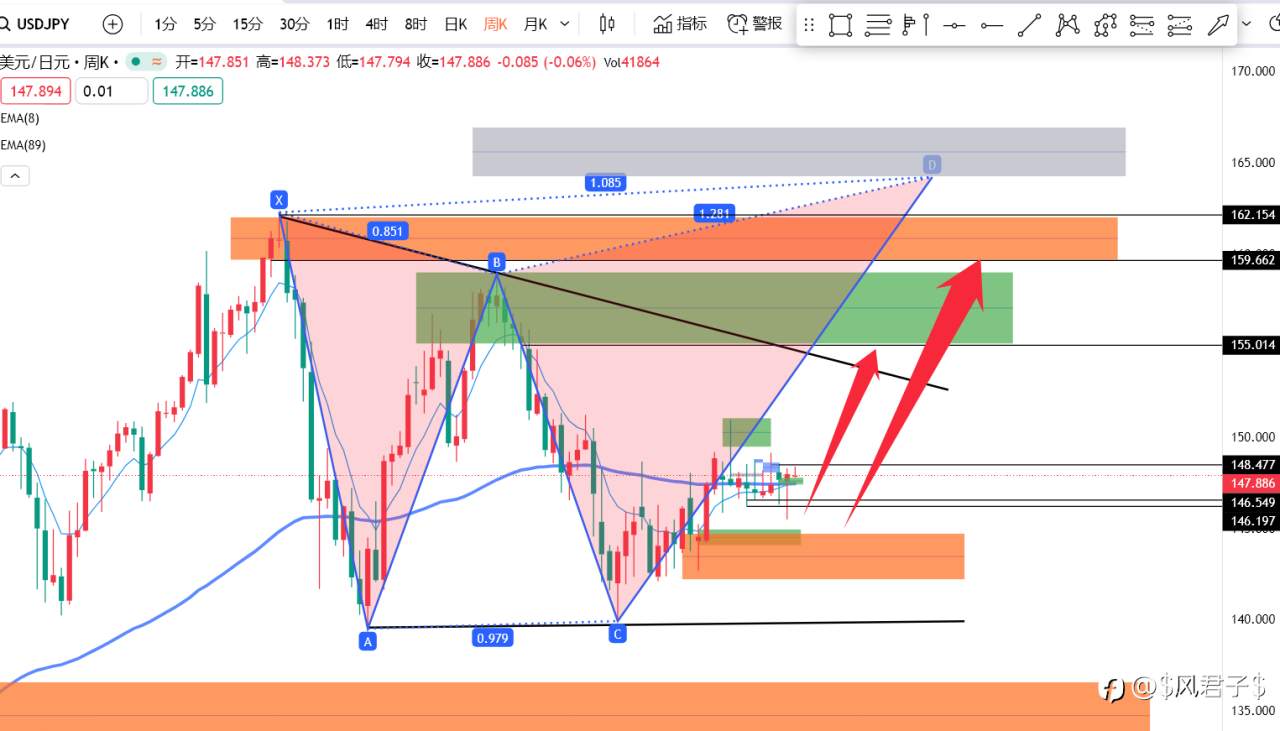 75/100 USDJPY做多交易计划