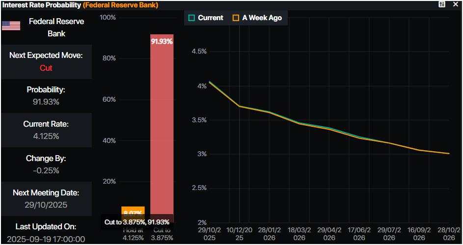 Harga Emas Pulih di Atas $3.670 Saat Pembeli Turun Masuk Meskipun Dolar AS Kuat