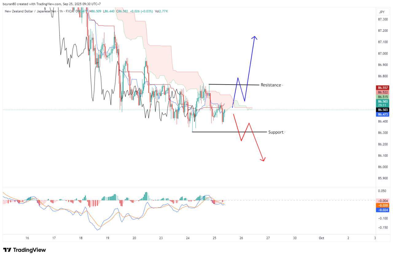 FOREX HÔM NAY: NZD/JPY & AUD/CHF Đứng Trước Ngã Rẽ - Cơ Hội Trading Hôm Nay