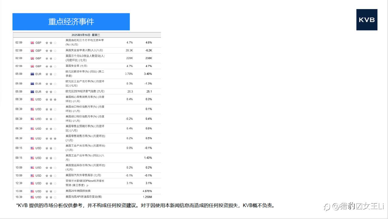市场分析2025年 9 月 16 日