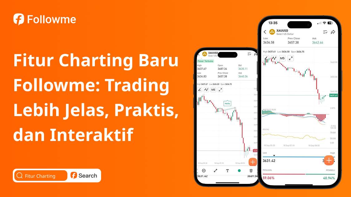 Fitur Charting Baru Followme: Trading Lebih Jelas, Praktis, dan Interaktif