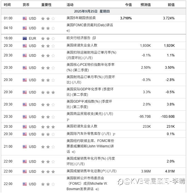 2025.9.25市场分析