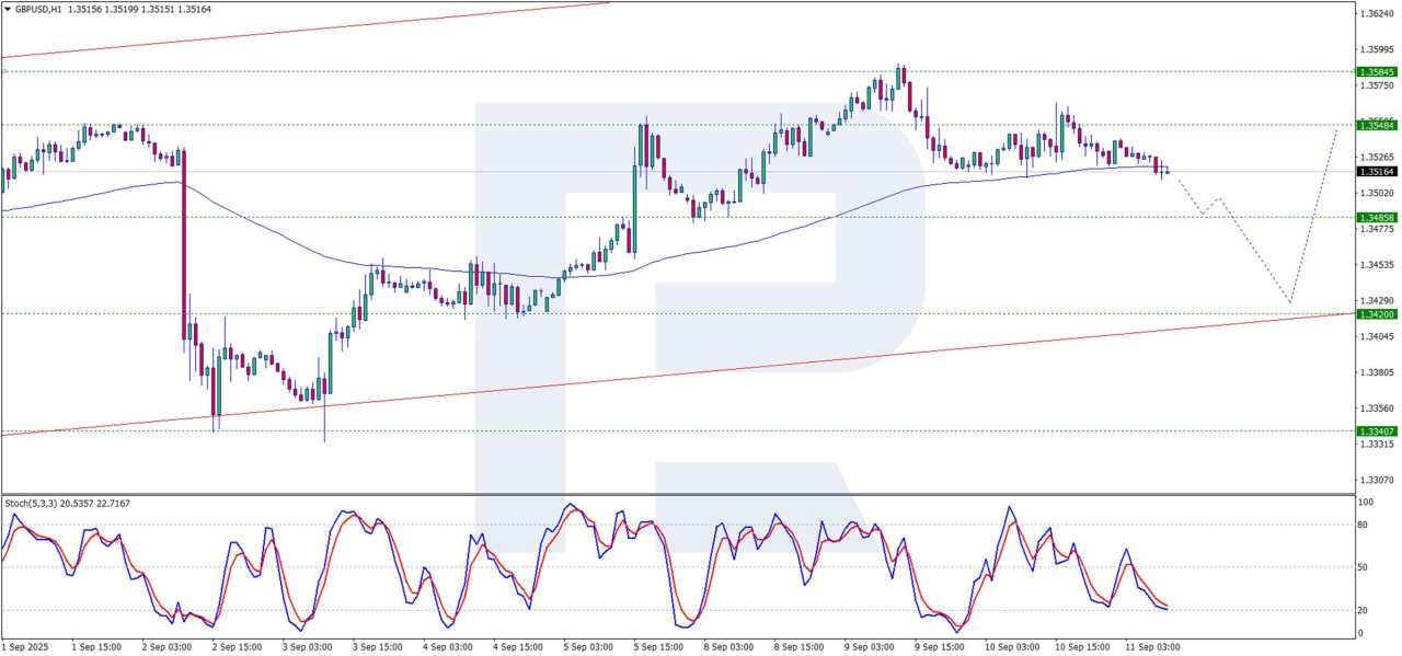 GBP/USD treads water ahead of key central bank decisions