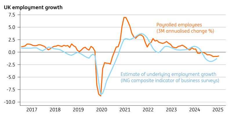The Bank of England’s dilemma: Will the data justify a November rate cut?